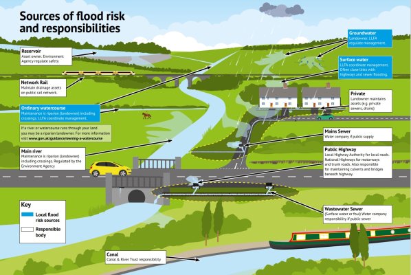 Flooding – be ready, be prepared.